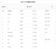 Python如何让EDA工具实现定制化