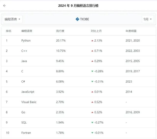 Python如何让EDA工具实现定制化