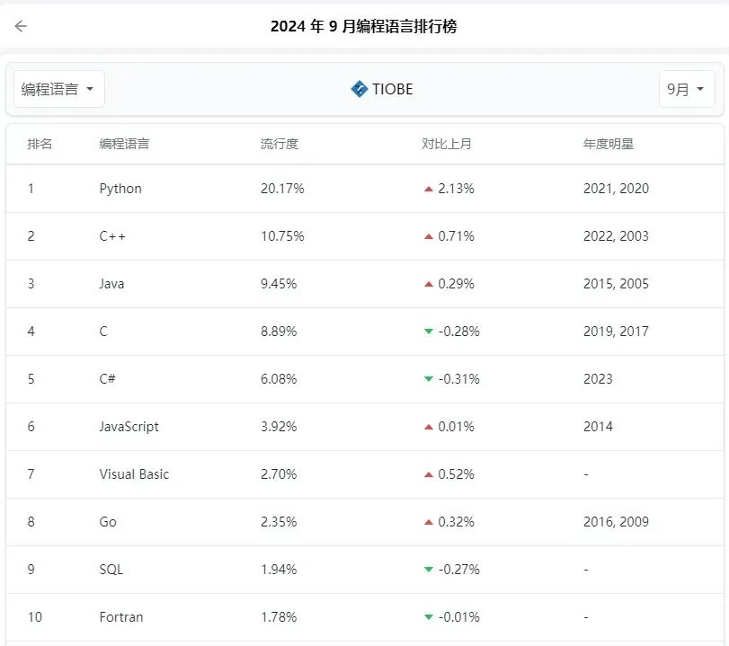 Python如何让EDA工具实现定制化
