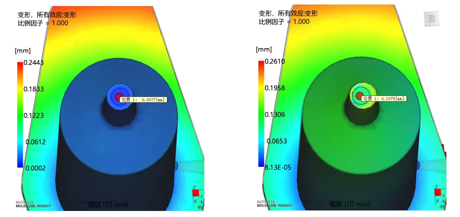 技术分享|这些年Moldflow嵌件成型分析错过的!