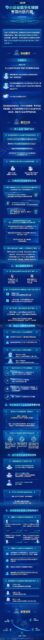 五问+一图，读懂工信部等四部门联合印发《中小企业数字化赋能专项行动方案（2025—2027年）》