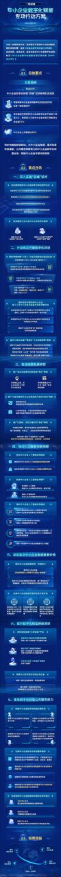 五问+一图，读懂工信部等四部门联合印发《中小企业数字化赋能专项行动方案（2025—2027年）》