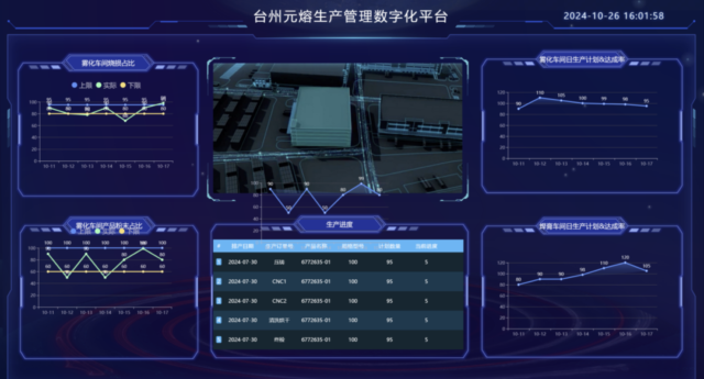 元熔金属生产管理数字化项目成功验收