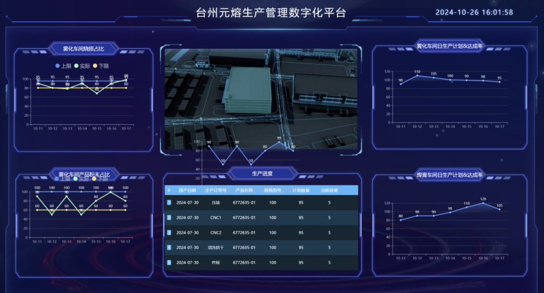 元熔金属生产管理数字化项目成功验收