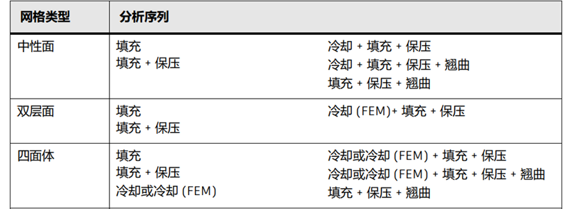 技术分享|这些年Moldflow嵌件成型分析错过的!
