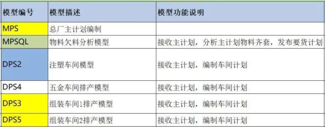 APS项目蓝图阶段之蓝图设计