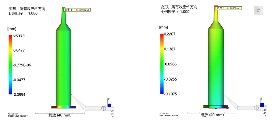 技术分享|这些年Moldflow嵌件成型分析错过的!