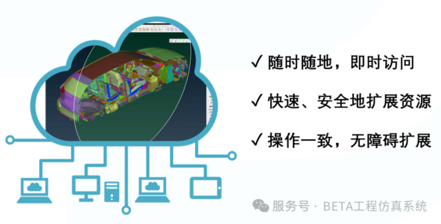免费试用 Cadence Managed Service 实现云端访问BETA系列软件