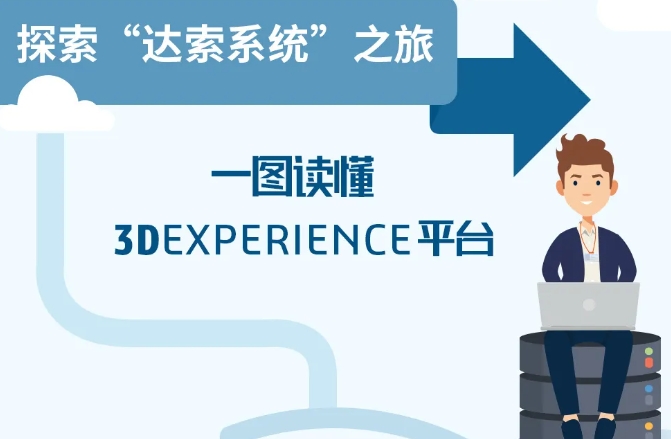 一图读懂 | 3DEXPERIENCE平台