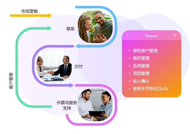 7个必备CRM功能,打造客户关系策略的成功秘诀