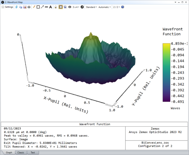 Ansys Zemax | 在 OpticStudio 中将干涉仪数据附加到光学表面 – 第二部分