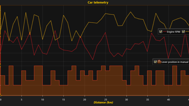新产品 | LightningChart.NET