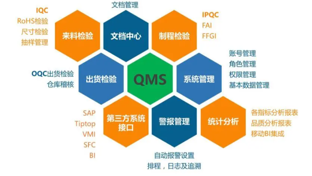 制造业为什么需要实施QMS质量管理系统？