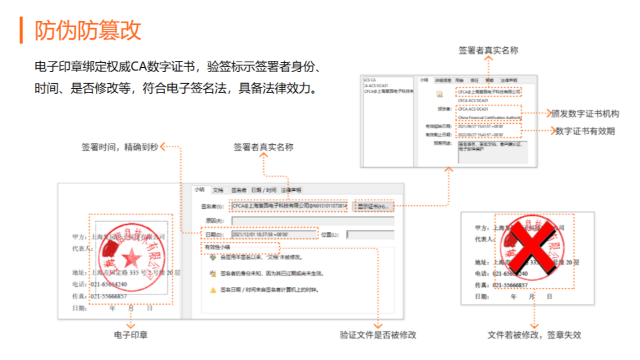 电子合同怎么才有效？教你如何确保电子文件的法律效力