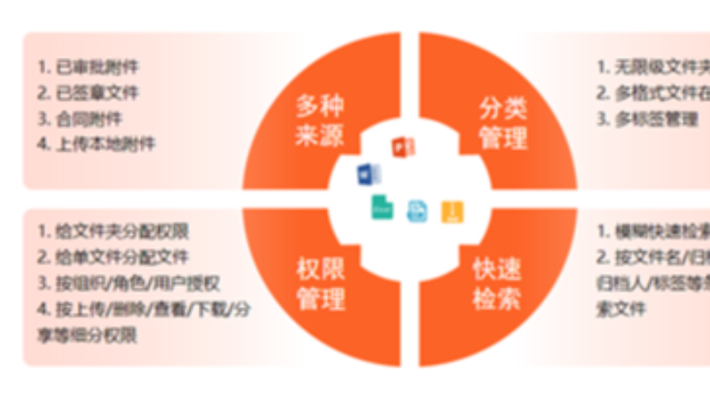 微签助力中融基金电子文件安全高效签章