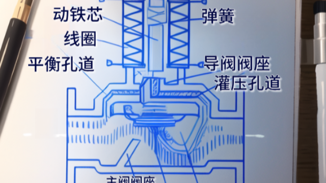 阀界小百科：三分钟了解电磁阀（STEP-1）