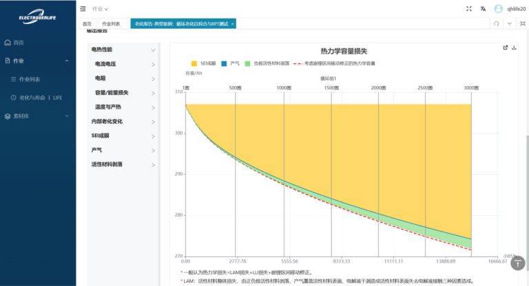 ElectroderMOD界面图片