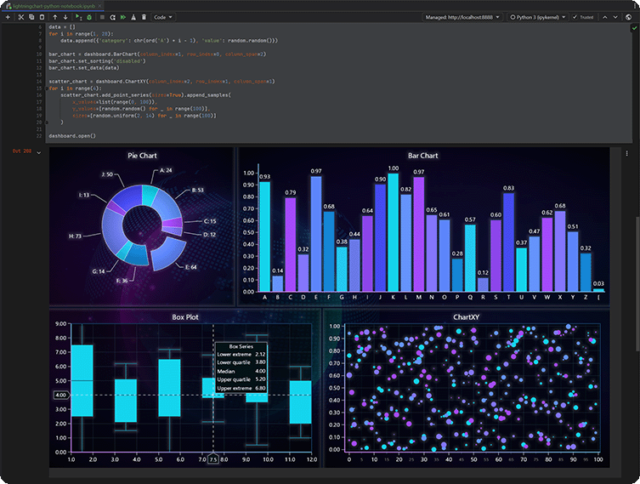 新产品 | Lightningchart Python