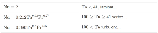 CFD专栏丨电机一维CFD快速热仿真