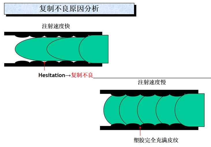 技术分享 | Moldflow在改善产品表观缺陷方面的应用