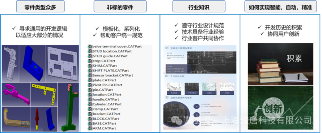 CATIA智能化设计 | 探索自动化产线行业的高效创新之路