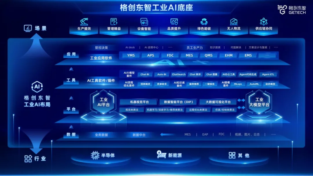 AI驱动,数智赋能:格创东智助力TCL华星数字化转型升级