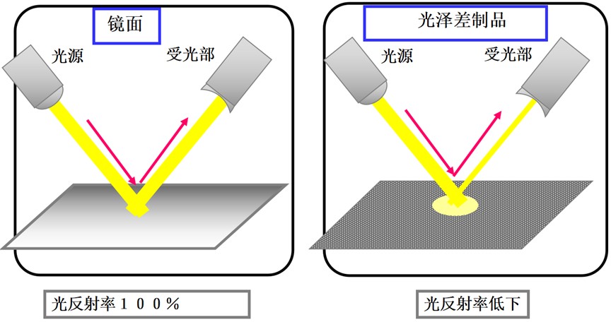 技术分享 | Moldflow在改善产品表观缺陷方面的应用