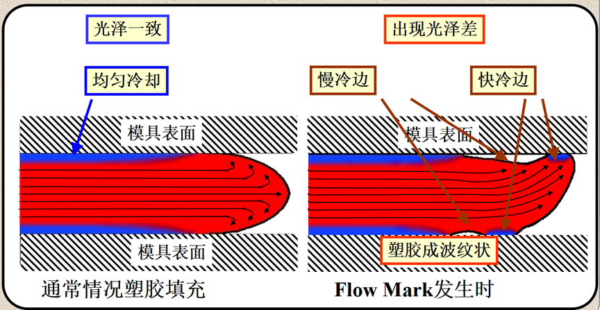 技术分享 | Moldflow在改善产品表观缺陷方面的应用