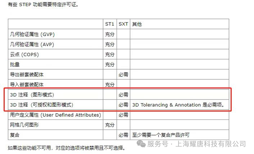 STP数据设置 | 导入篇:For CATIA V5、3DEXPERIENCE CATIA