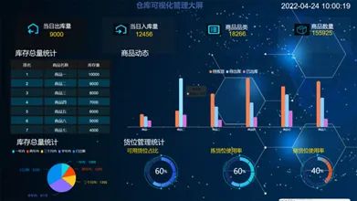 智能工厂战情室-实现车间数据透明化管理,助力企业快速应变市场