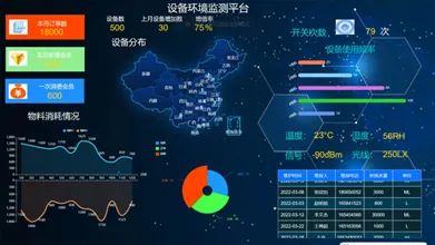 智能工厂战情室-实现车间数据透明化管理,助力企业快速应变市场