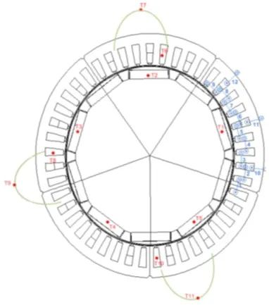 CFD专栏丨电机一维CFD快速热仿真