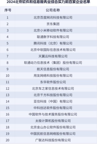 北京软件和信息服务业协会发布了《2024北京软件和信息服务业综合实力百家企业报告》