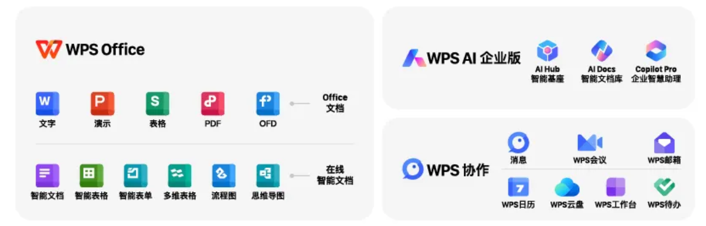 WPS Office 365