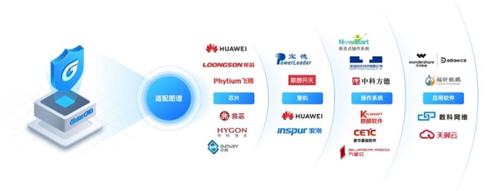 浩辰CAD机械 Linux版 2025全新发布