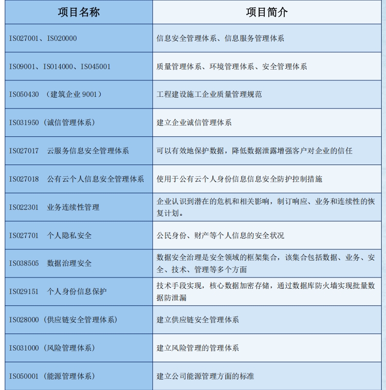 详细列表