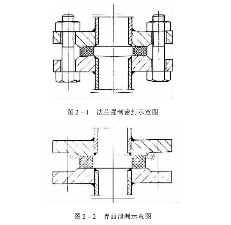 阀门