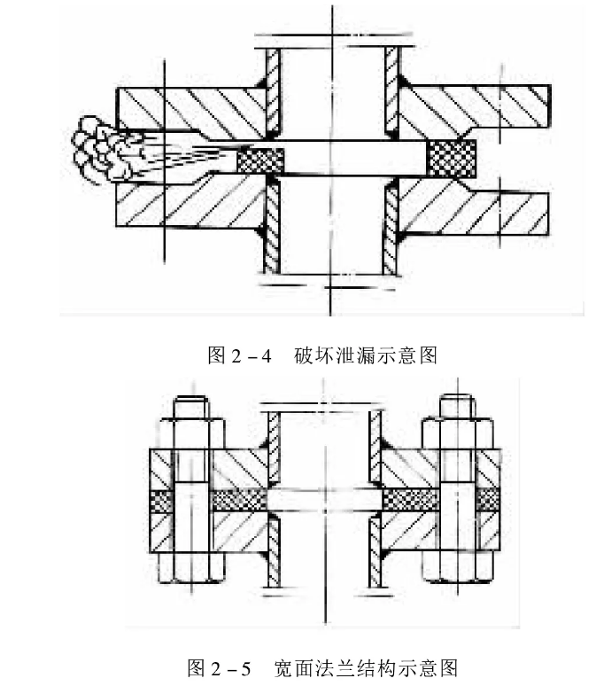 法兰
