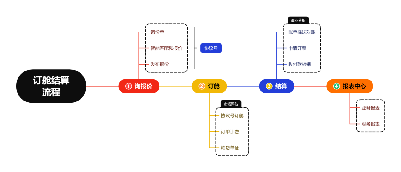 【功能框架图】