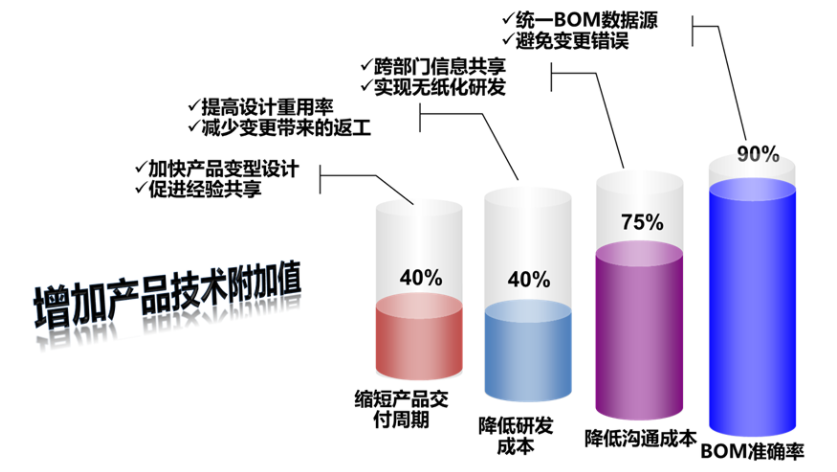 HT-OIDS应用价值