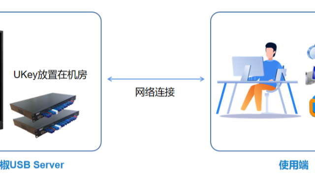 朝天椒USB服务器：破解银企直连中Ukey管理难题