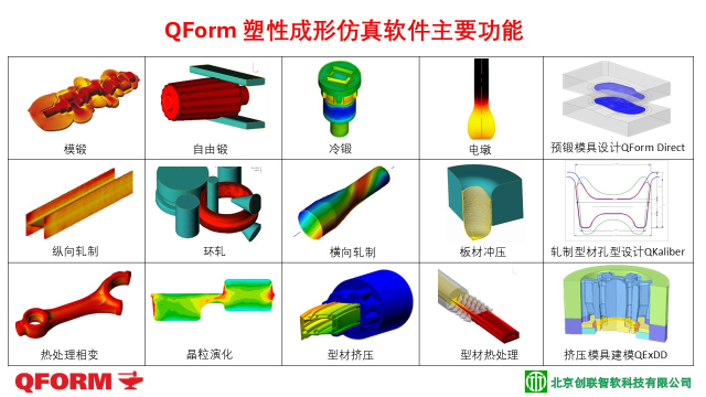 QForm型材挤压线下培训活动