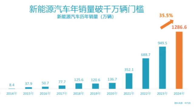 电动汽车能耗真相：2000位车主数据大揭秘