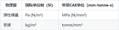 自查清单