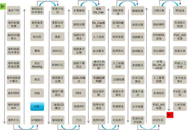 APS系统在柔性电路板FPC行业应用