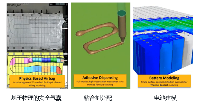 Ansys LS-DYNA R16 主要更新升级
