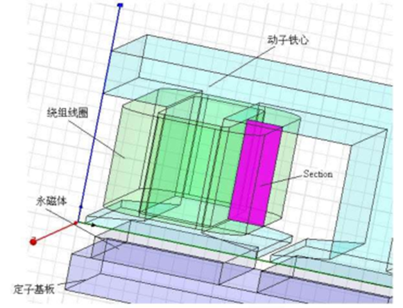 技术分享 | Maxwell3D直线电机仿真