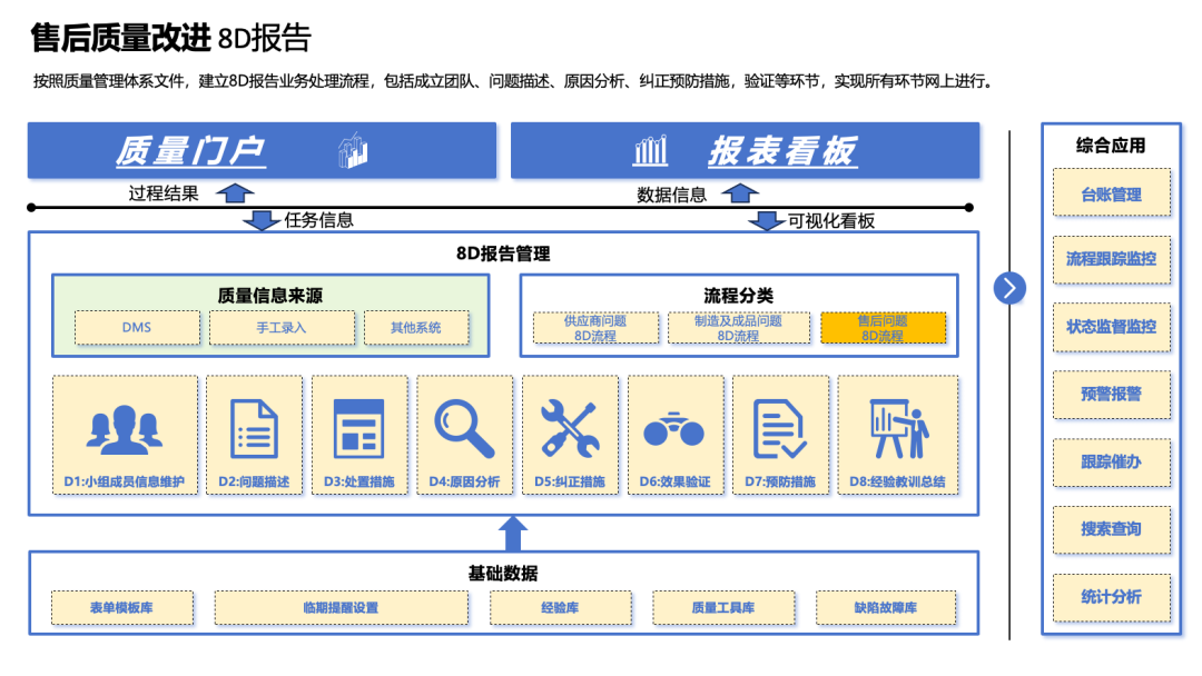 【AI智炼，工业先鉴】第一期｜格创东智 × DeepSeek，AI驱动8D报告智能跃迁