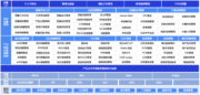 成功案例 ｜ 格创东智QMS助推头部IC设计公司谱写质量数字化新篇章