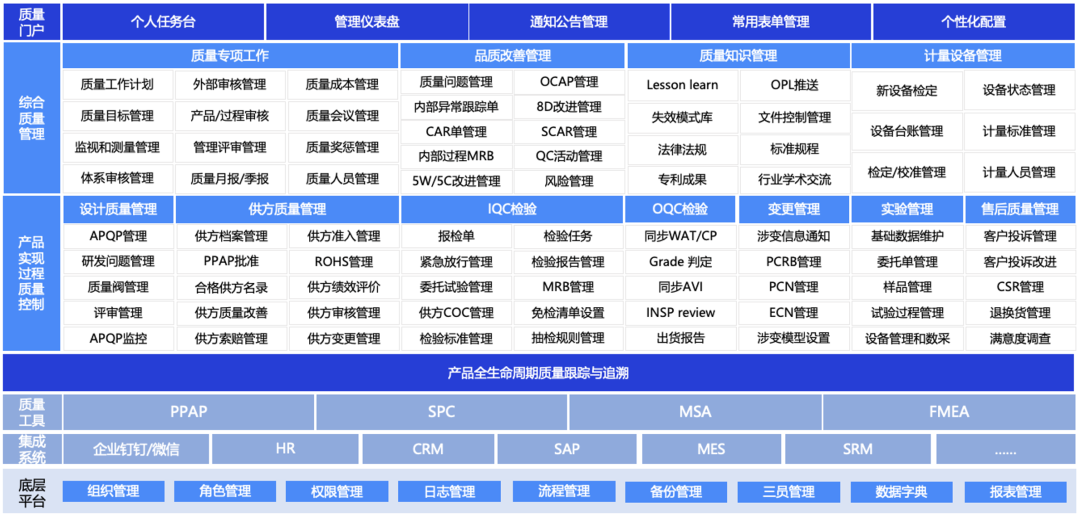 成功案例 ｜ 格创东智QMS助推头部IC设计公司谱写质量数字化新篇章